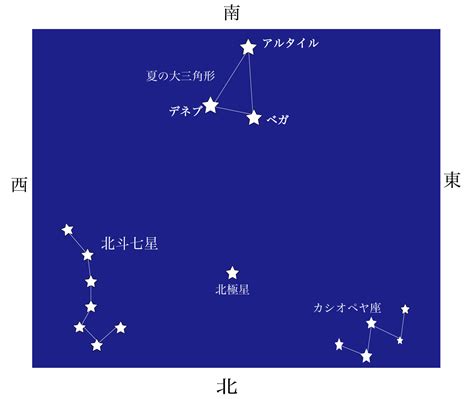 北斗七星 季節|北の空 星座 